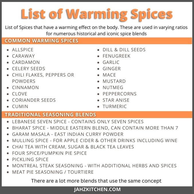 List of Warm Spices Chart